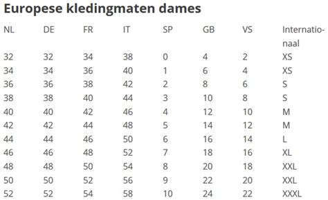 engelse kledingmaten uk.